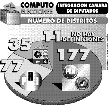 cuadro integracion DIP