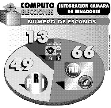 cuadro integracion SEN