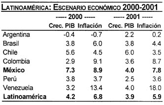 cuadro- ECONOMICO