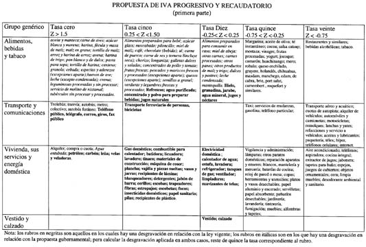 PROPUESTA DE IVA-2