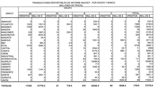 tabla -3 columnas