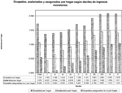 ocupados, asalariados