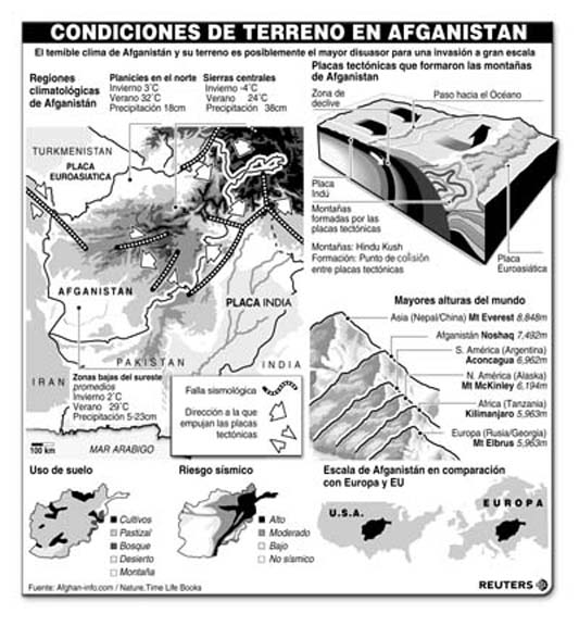 AFGANISTAN-TERRENO3