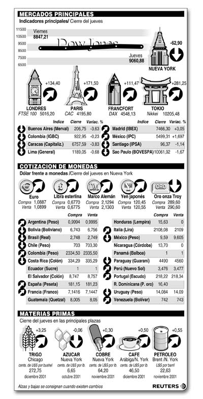 ECONOMIA