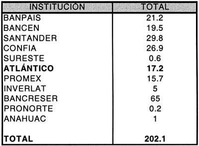 tabla-1