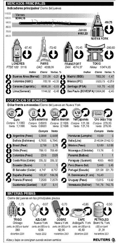 Indicadores jueves eps