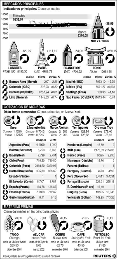 ECONOMIA-INDICADORES OK