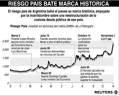 ARGENTINA-RIESGO2