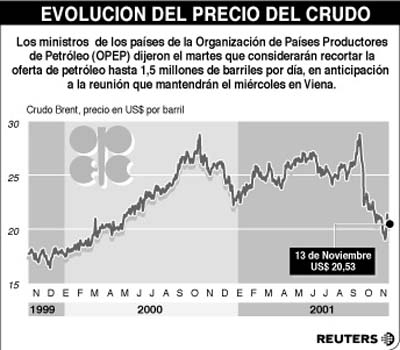 OPEP-PRECIOS eps