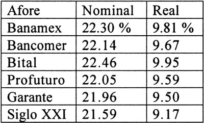 tabla-1