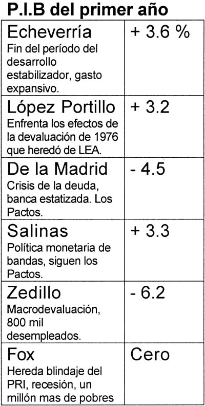 tabla-1