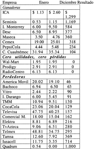 tabla-1