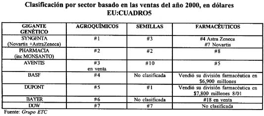 EU. CUADRO-5