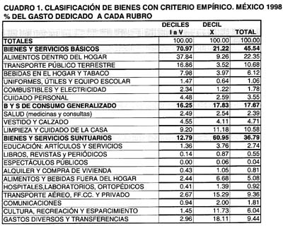 CUADRO-1  CLASIFICACION