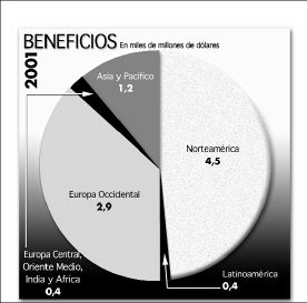 BENEFICIOS-1