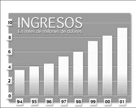 INGRESOS-1