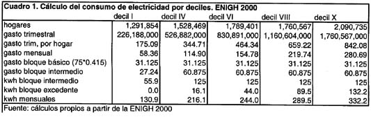 cuadro ELECTRICO