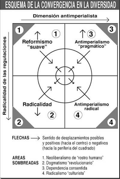 ESQUEMA EPS.