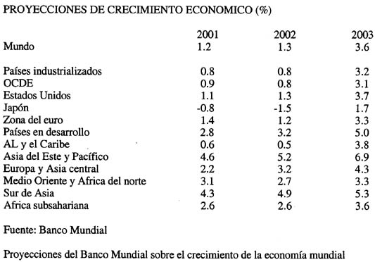 PROYECCIONES DE CRECIMIENTO