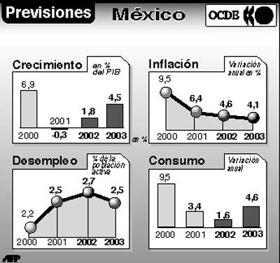 Previsiones eps