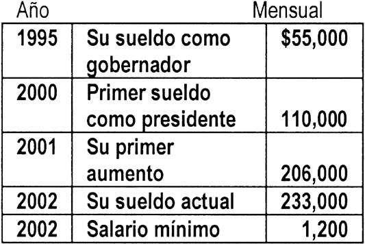 tabla