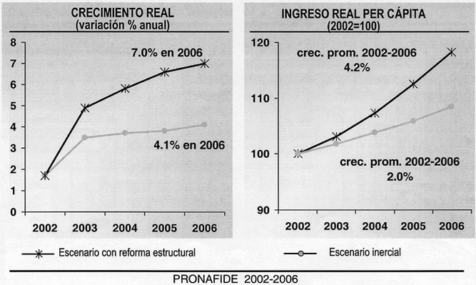 CRECIMIENTO REAL