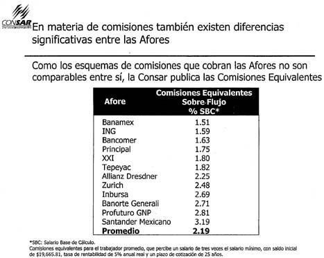 CONSAR-2