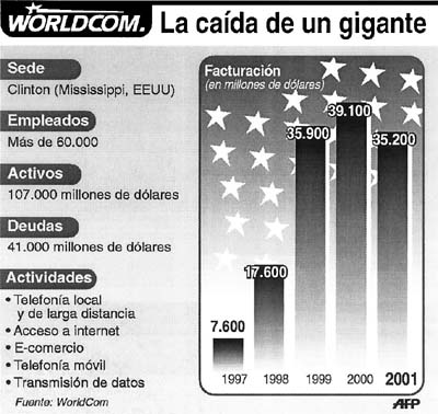 grafica-worldcom cifras