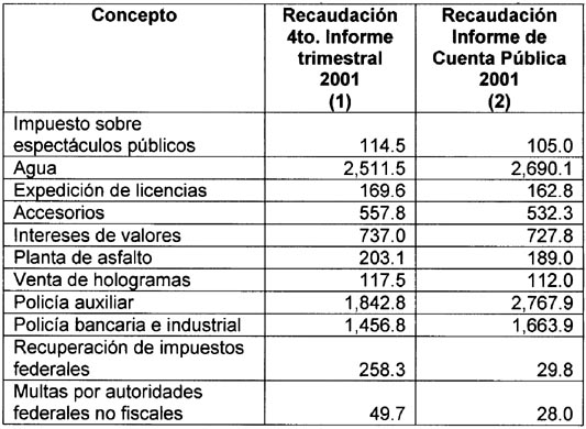 DIFERENCIAS DE INGRESOS