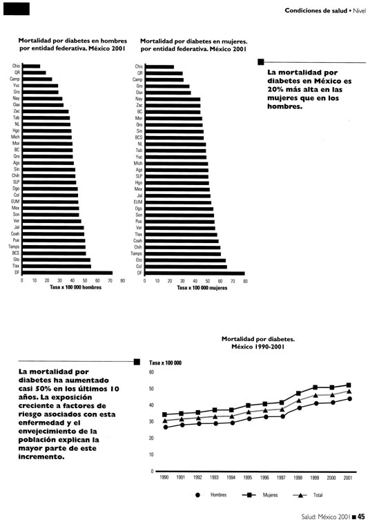 MORTALIDAD POR DIABETES