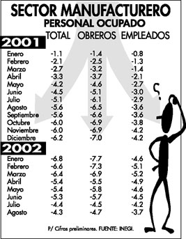 tabla industria OK