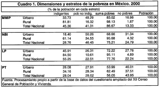 CUADRO-1