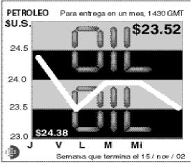 PETROLEO