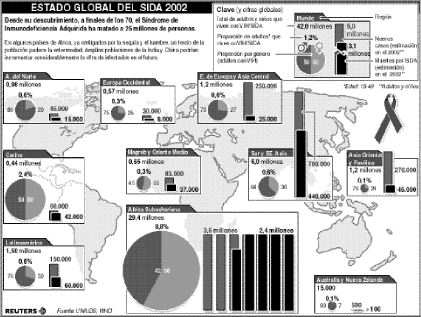 grafica sida eps