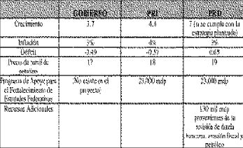 gobierno pri prd