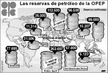 info_oil