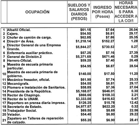 TABLA-1