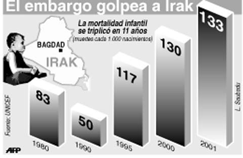 info_iraq