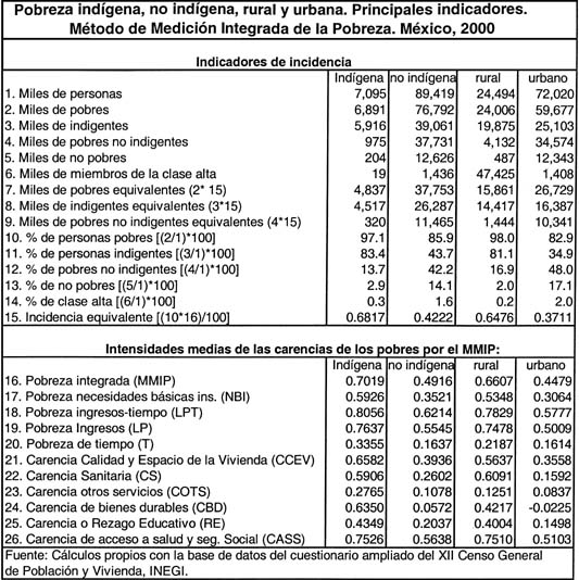 tabla pobreza