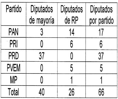 TABLA 2