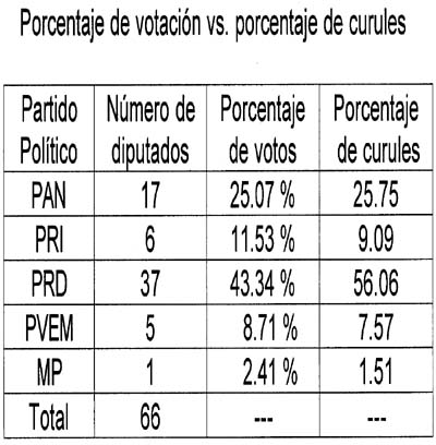 TABLA 1