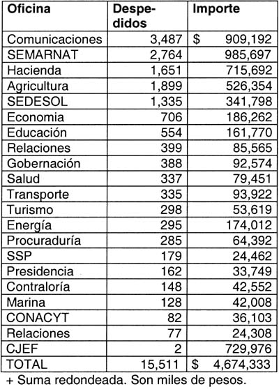 tabla-1