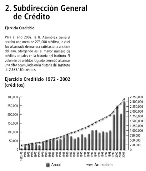 grafica-infonavit