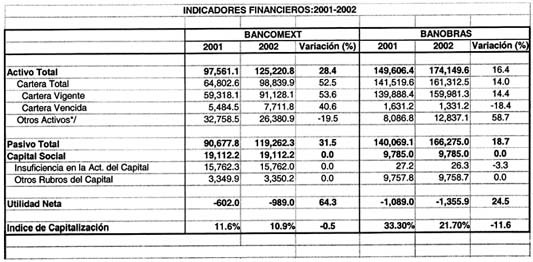 INDICADORES