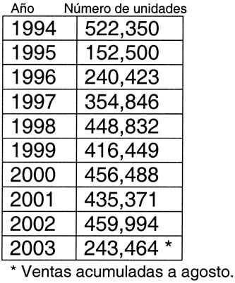 ventas