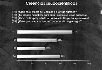 CREENCIAS SEUDOCIENTIFICAS