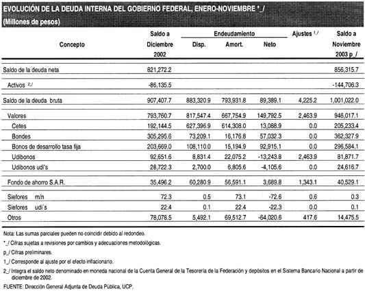 cuadro LA DEUDA