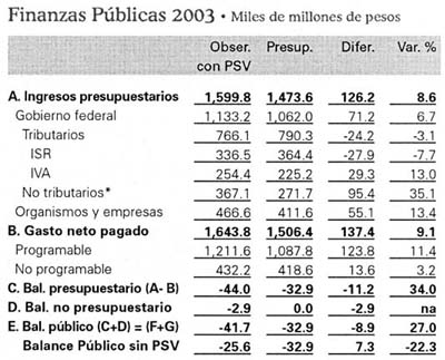 tabla-economia