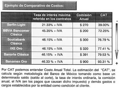 tabla-comparativo de costos