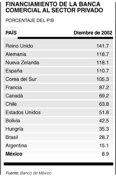 Financiamiento